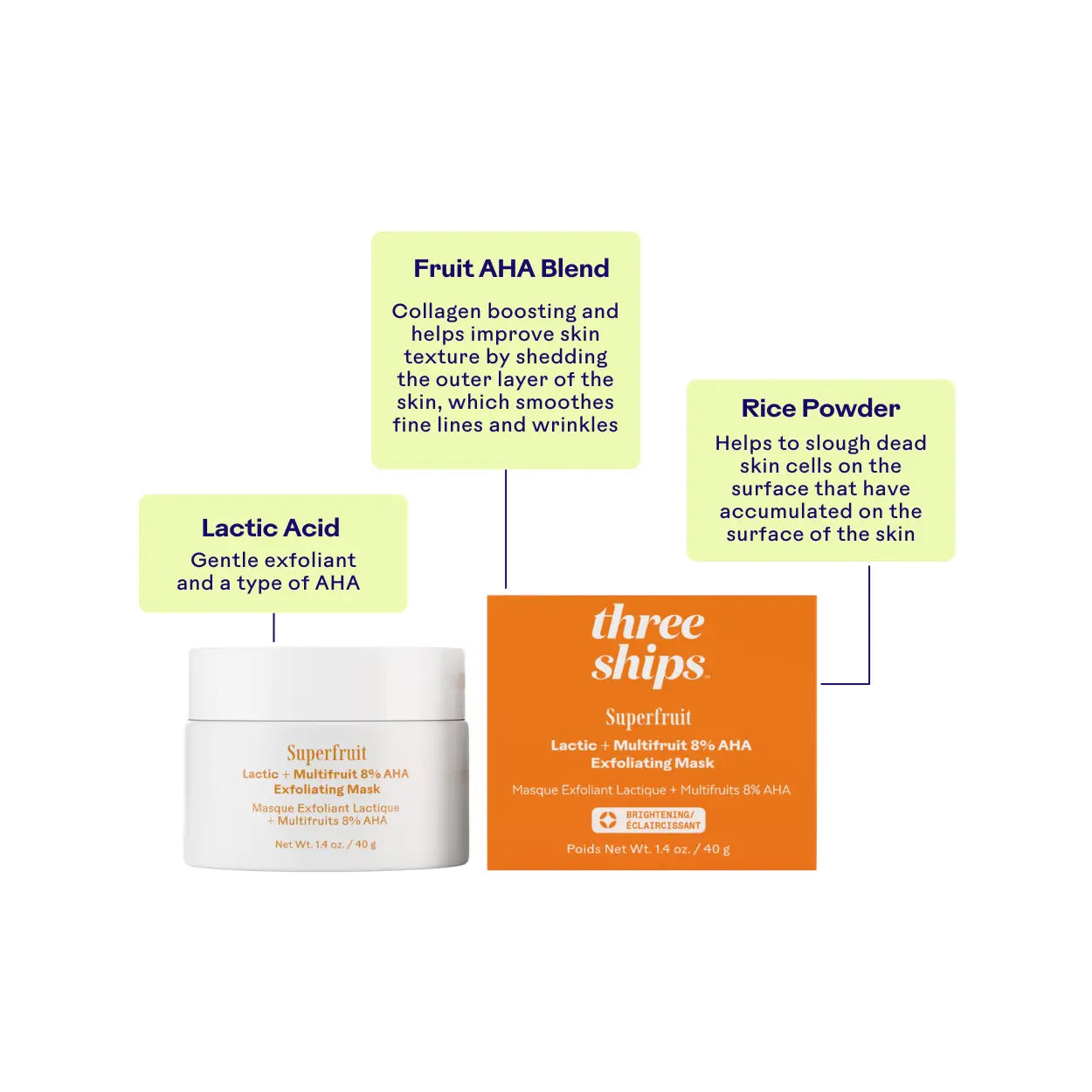 Superfruit™ Lactic + Multifruit 8% AHA Exfoliating Mask